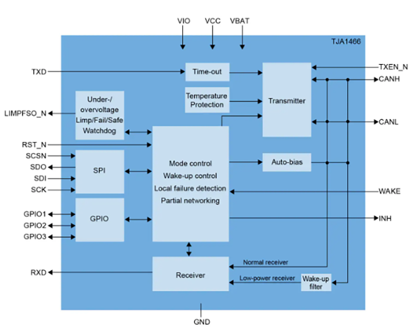 框图 - NXP Semiconductors TJA1465/TJA1466高速CAN SIC收发器
